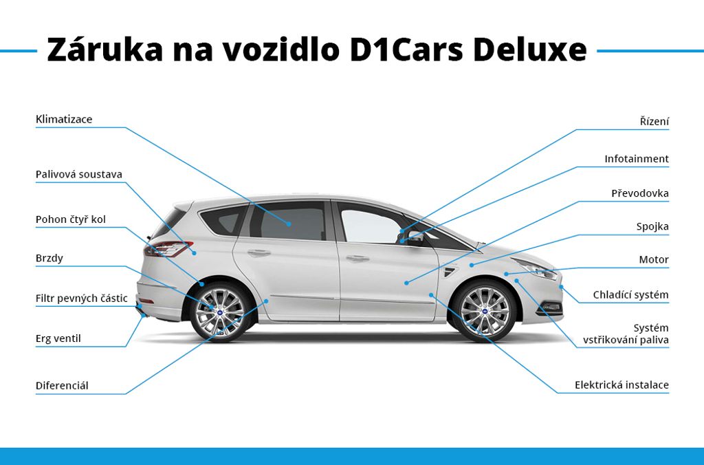 ford-galaxy-2-5-hev-titanium-7-mist - 3